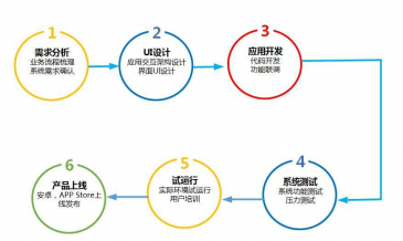 健康咨詢APP開發指南 機遇、功能與未來趨勢