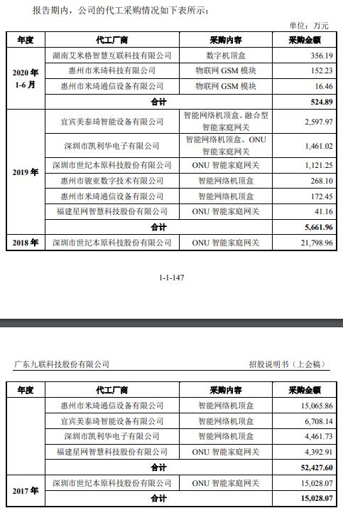 九聯科技 應收賬款依賴中移動，營收下滑與現金流承壓的健康預警